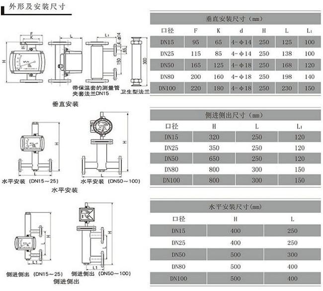 點擊查看源網(wǎng)頁